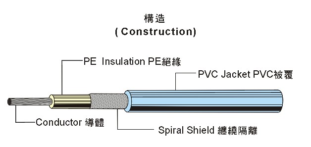 UL1691 Single Shielded Wire 單芯隔離線 UL1691 Single Shielded Wire 單芯隔離線