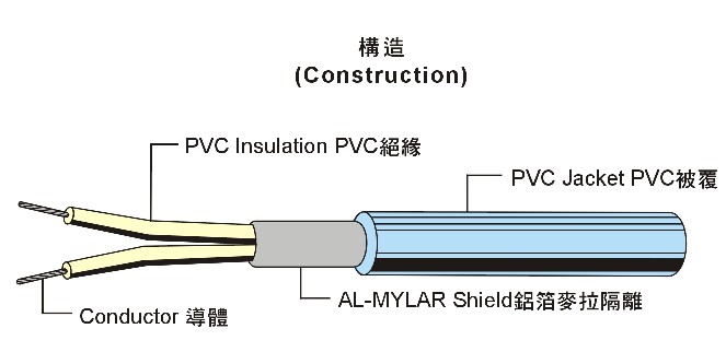 UL2095 Multi-Core Shielded Wire 多芯隔離線 UL2095 Multi-Core Shielded Wire 多芯隔離線