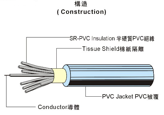 UL2725 USB線 UL2725 USB線