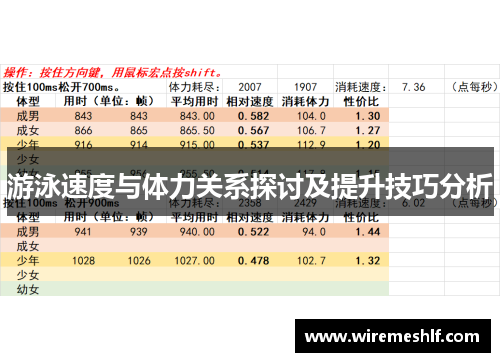 游泳速度与体力关系探讨及提升技巧分析